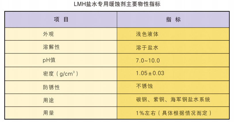 LMH鹽水專用緩蝕劑